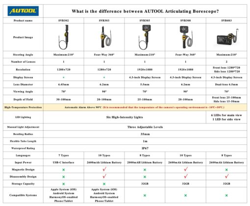 Camera Nội Soi AUTOOL - Hình ảnh 4