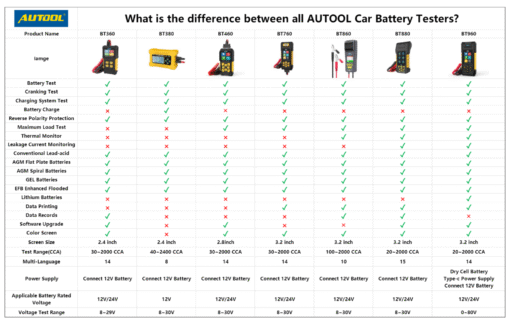 Máy Kiểm Tra Ắc Quy AUTOOL - Hình ảnh 3