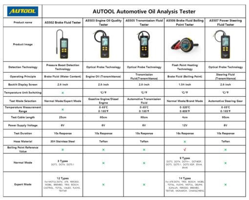 Máy Kiểm Tra Phân Tích Dầu AUTOOL - Hình ảnh 5