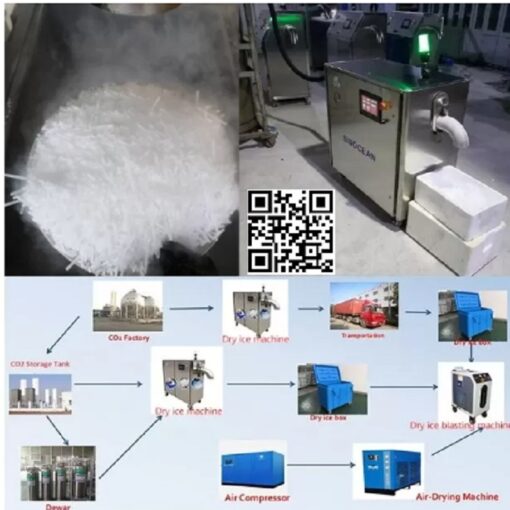 Máy Bắn Đá Khô CO2 Vệ Sinh Xe Máy ÔTô Cơ Khí Công Nghiệp - Hình ảnh 5